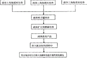 微生物固體菌劑及其制備方法和應(yīng)用