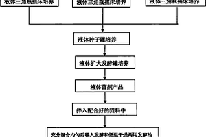 土著益生微生物固體菌劑及其制備方法和應(yīng)用