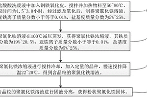 粉狀聚氯化鐵固體的制備方法