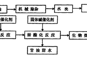 固體酸堿兩步法制備生物柴油的方法