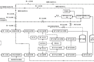 SOEC和AEL電解耦合固體循環(huán)儲(chǔ)放氫系統(tǒng)