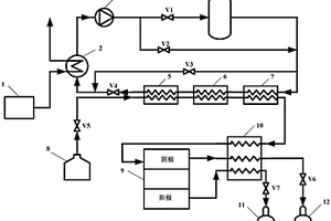 船舶柴油機(jī)耦合固體氧化物電解池的發(fā)電與制氫一體化裝置