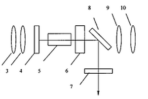 采用激光加熱鏡片實(shí)時(shí)補(bǔ)償激光介質(zhì)熱效應(yīng)的固體激光器