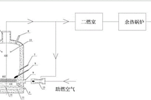 固體危廢處理熔融爐和處理系統(tǒng)