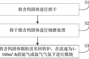 含鎢固體除砷的方法