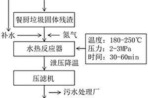 利用除油脂后的餐廚垃圾制備固體燃料的系統(tǒng)和方法