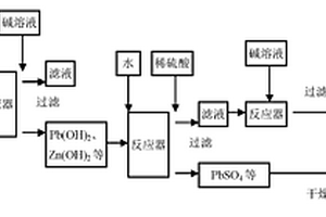 燃燒固體產(chǎn)物中鉛和鋅的濕化學(xué)回收方法