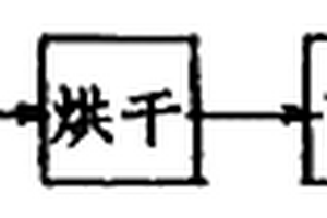 固體燃料及其制備方法