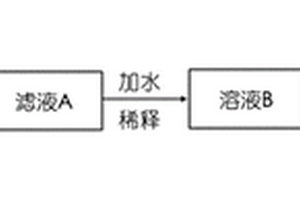 使用硫化鈉固體沉淀亞鐵溶液中重金屬離子制取高純亞鐵的方法