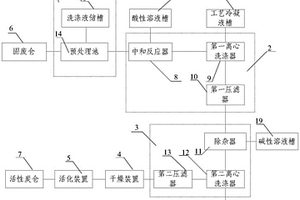 電石爐氣凈化固體粉塵處理系統(tǒng)