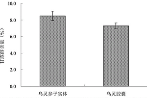 烏靈參子實(shí)體的固體培養(yǎng)基及其人工培養(yǎng)方法