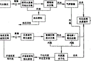 天然氣田污水及固體污染物綜合處理工藝方法