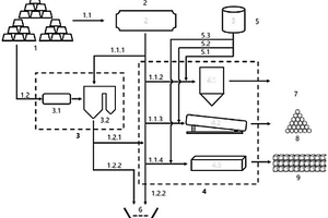 多種固體廢棄物聯(lián)合處置利用系統(tǒng)