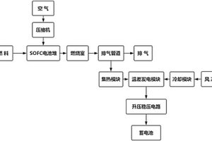 固體氧化物燃料電池汽車能量回收系統(tǒng)