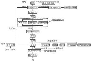 城市固體生活垃圾燃燒發(fā)電系統(tǒng)