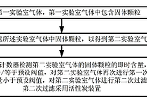 實(shí)驗(yàn)室固體顆粒處理方法