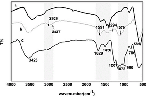 基于Fe<Sub>3</Sub>O<Sub>4</Sub>的磁性固體酸催化劑及其制備方法、應(yīng)用