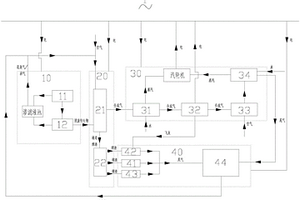 氣化發(fā)電協(xié)同水泥生產(chǎn)的多類別固廢綜合處置系統(tǒng)