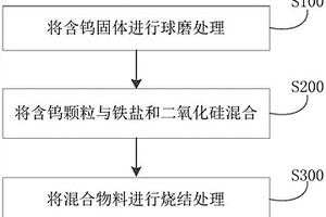 含鎢固體除氟的方法