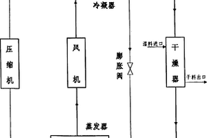 固體1,3-二羥甲基-5,5-二甲基海因的烘干方法