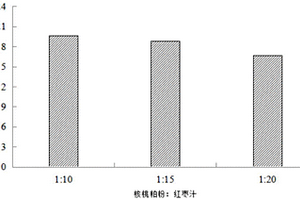 核桃粕紅棗復(fù)合擬似咖啡固體飲料及其制備方法