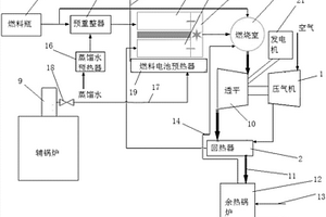 船用固體氧化物燃料電池與注蒸汽燃?xì)廨啓C(jī)聯(lián)合發(fā)電系統(tǒng)及方法