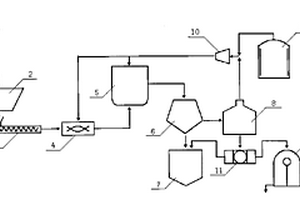 用于提取和回收固體油料作物中油脂的超臨界工藝