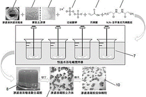 將滲濾液轉(zhuǎn)化成高吸水性凝膠固體顆粒的方法