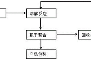 固體氯基鋁溶膠產(chǎn)品的制備工藝及裝置