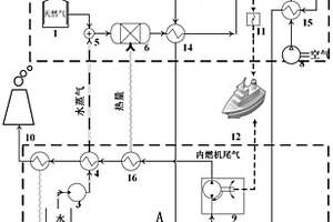 固體氧化物燃料電池和內(nèi)燃機(jī)聯(lián)合動(dòng)力系統(tǒng)及其運(yùn)行方法