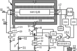 智能燃燒器加熱的可移動固體氧化物燃料電池發(fā)電裝置