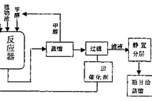 采用固體堿法制備生物柴油的方法