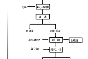 含鎳廢電池和含鎳廢渣回收工藝