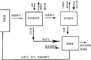 醫(yī)療廢水的廢水處理劑和醫(yī)療廢水無臭處理方法