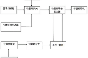 固體廢物溯源管理智能終端