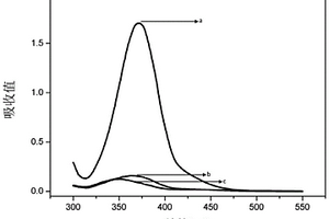 應(yīng)用Magneli相介孔亞氧化鈦Ti<sub>4</sub>O<sub>7</sub>處理重金屬廢液的方法