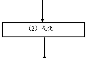 利用沸點差別回收鎂精煉熔劑廢渣的方法