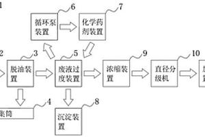 廢水脫鹽系統(tǒng)以及廢水脫鹽方法