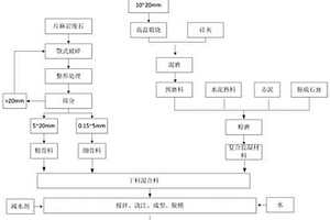 用片麻巖廢石和廢棄光伏板制備高性能混凝土的方法