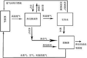 火電廠廢水處理劑和廢水處理方法