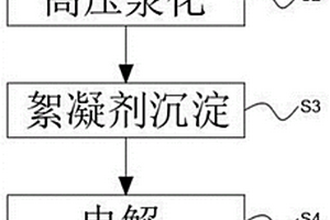 廢舊鉛酸電池廢污酸中提取鉛酸的處理方法