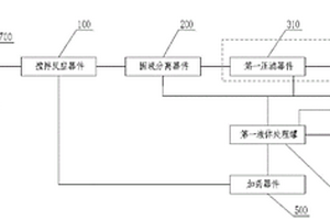 鉆井液廢棄物處理工藝及鉆井液廢棄物處理裝置