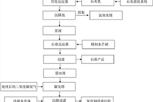 氨堿法生產(chǎn)純堿所排放的蒸氨廢水資源化的新方法