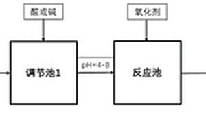 同時凈化電鍍廢水和印染廢水的方法