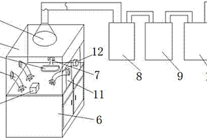 具有廢氣和廢水雙重處理功能的實(shí)驗(yàn)室密封通風(fēng)櫥