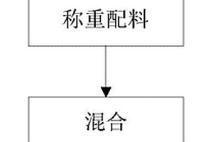 固廢凝固劑及其生產(chǎn)方法