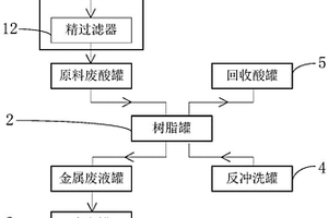 含廢酸和重金屬的廢水的處理設備