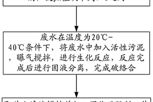 含鉻有機廢水生化破絡(luò)方法