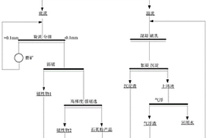 寶石加工行業(yè)含乳化油泥廢水的處理方法