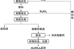 同時(shí)從粉煤灰和赤泥兩種含鋁廢渣中提取氧化鋁的方法